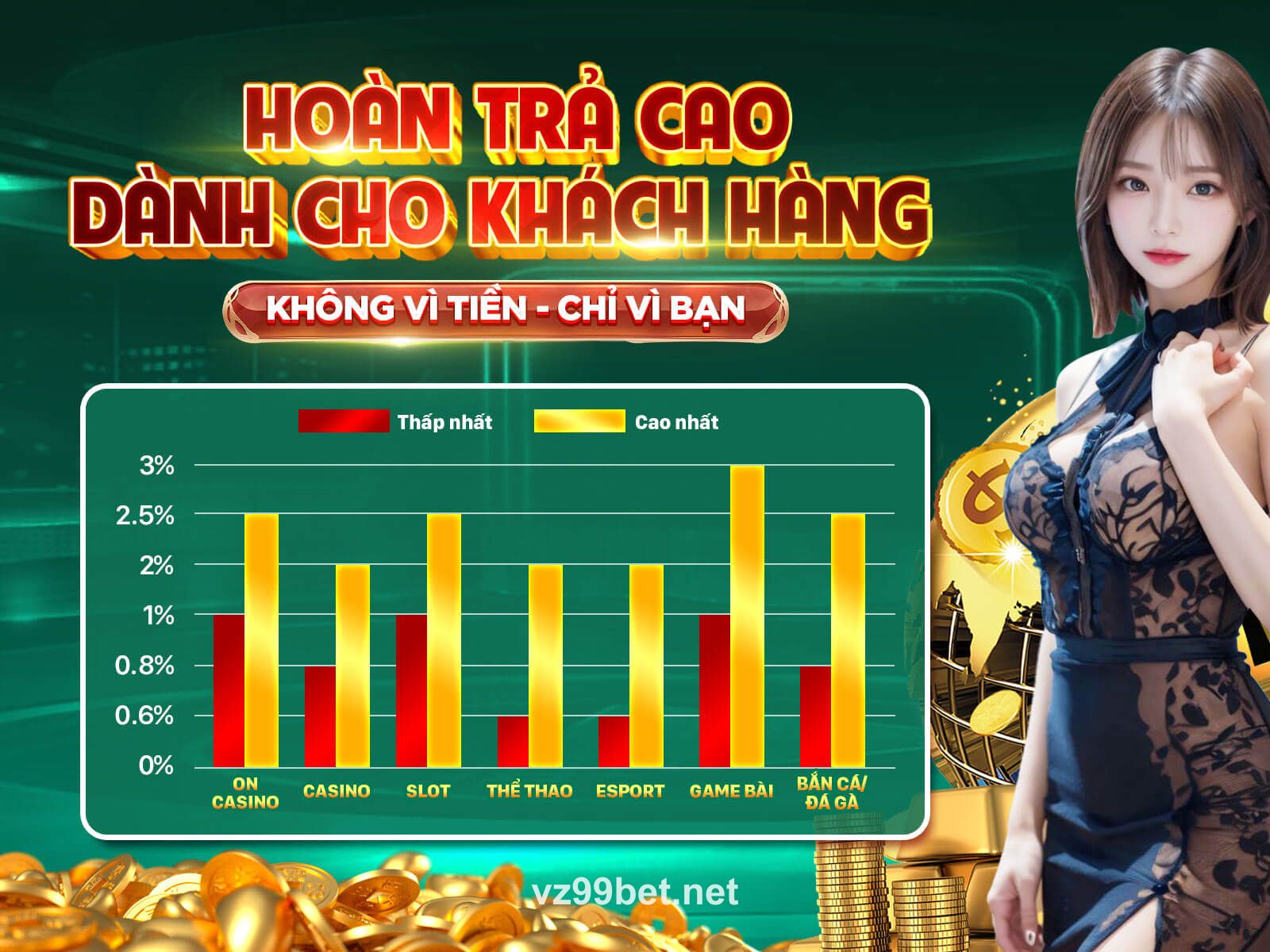 Hoàn trả hàng tuần lên đến 2%